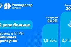 Количество внесенных в ЕГРН публичных сервитутов столицы  выросло более чем в 2 раза